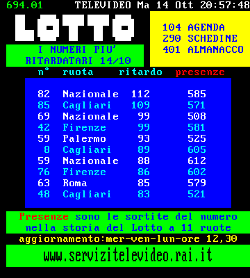 Numeri del Lotto con i maggiori ritardi
